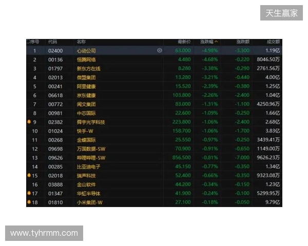 热刺上赛季财报:收入上涨7%达到5.653亿镑,净亏损9470万镑 热刺上赛季财报:收入上涨7%达到5.653亿镑,净亏损9470万镑